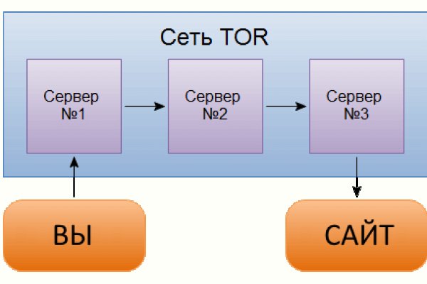 Ссылка кракен kr2web in